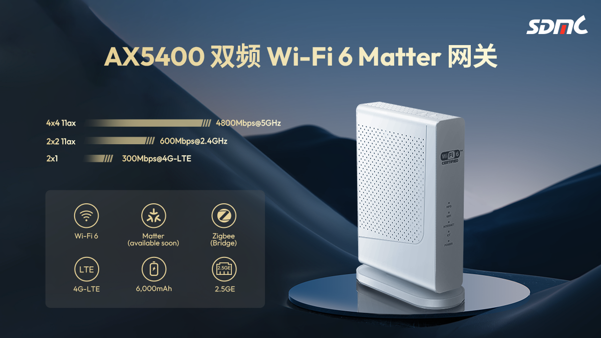 AG尊时凯龙 AX5400 双屏 Wi-Fi 6 Matter 网关
